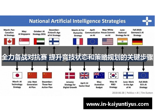 全力备战对抗赛 提升竞技状态和策略规划的关键步骤