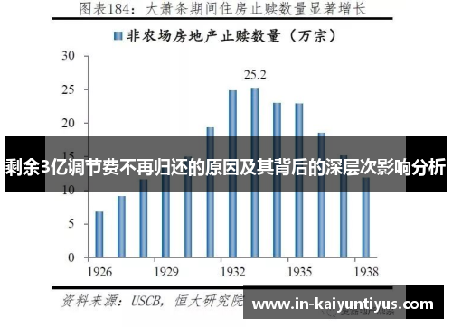 剩余3亿调节费不再归还的原因及其背后的深层次影响分析