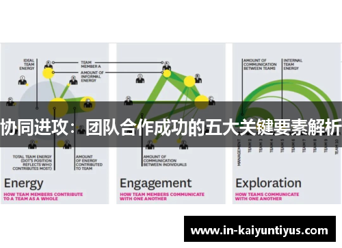 协同进攻：团队合作成功的五大关键要素解析