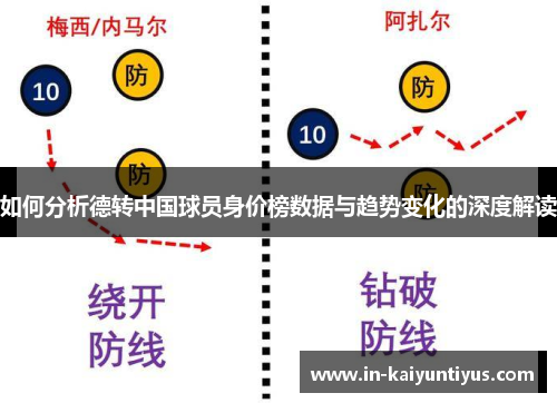 如何分析德转中国球员身价榜数据与趋势变化的深度解读