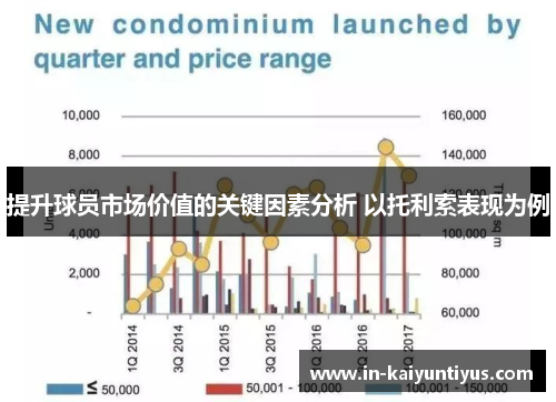 提升球员市场价值的关键因素分析 以托利索表现为例