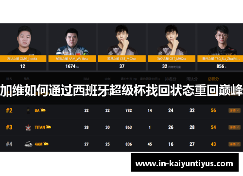 加维如何通过西班牙超级杯找回状态重回巅峰