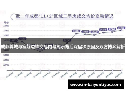 成都蓉城与塞超边锋交易内幕揭示背后深层次原因及双方博弈解析
