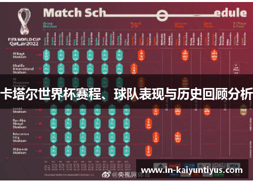卡塔尔世界杯赛程、球队表现与历史回顾分析