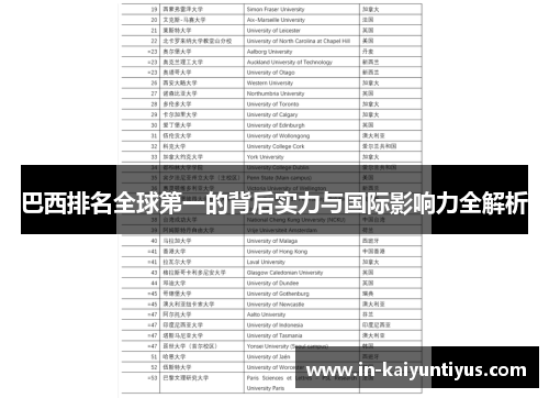巴西排名全球第一的背后实力与国际影响力全解析