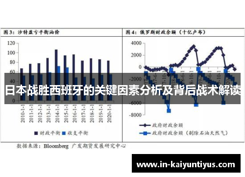 日本战胜西班牙的关键因素分析及背后战术解读