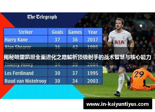 揭秘哈里凯恩全面进化之路解析顶级射手的战术智慧与核心能力
