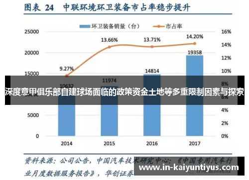 深度意甲俱乐部自建球场面临的政策资金土地等多重限制因素与探索
