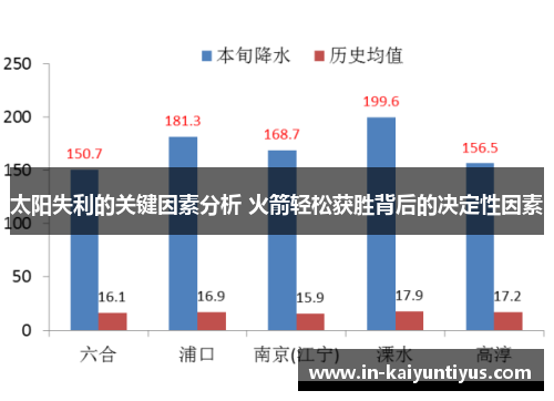 太阳失利的关键因素分析 火箭轻松获胜背后的决定性因素