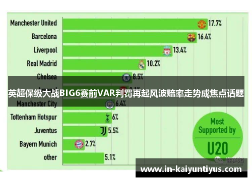 英超保级大战BIG6赛前VAR判罚再起风波赔率走势成焦点话题