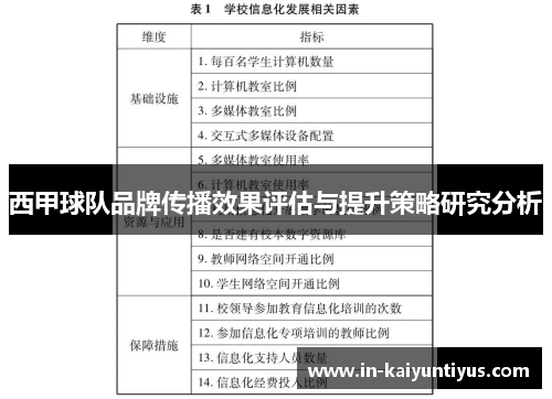 西甲球队品牌传播效果评估与提升策略研究分析 西甲球队品牌传播效果评估与提升策略研究分析