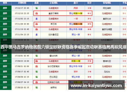 西甲黑马吉罗纳稳居前六锁定欧联资格赛季崛起震动联赛格局再掀风潮 西甲黑马吉罗纳稳居前六锁定欧联资格赛季崛起震动联赛格局再掀风潮